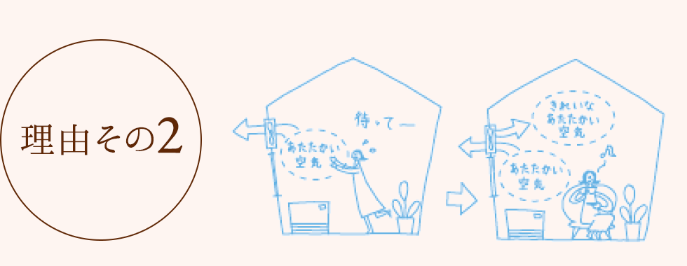 理由その2